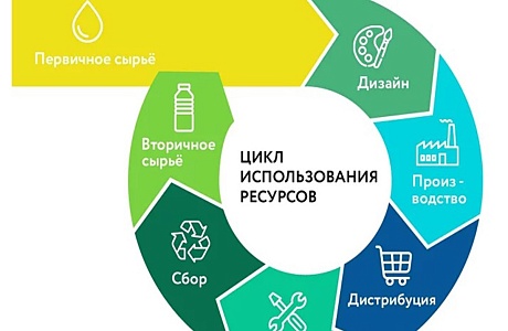Установлена ответственность за утилизацию отходов упаковки для производителей и импортеров. Установлена ответственность за утилизацию отходов упаковки для производителей и импортеров.